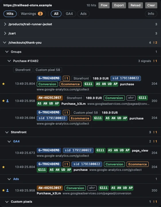 The Inspect Signals side panel on a demo store's thank-you page: a purchase group with three signals, then GA4 and Google Ads requests under Storefront, each with its id, value, session and consent chips.
